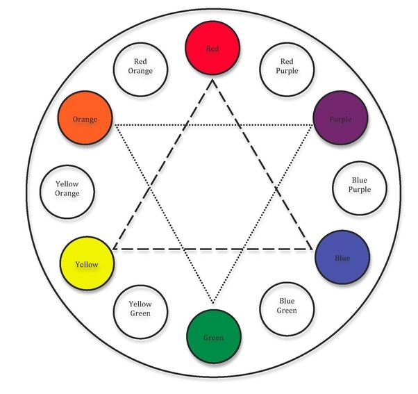 What color is the opposite of green? Quora