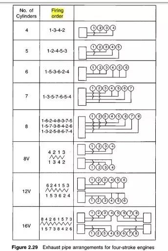 What Is The Firing Order Of A Four Cylinder Engine? - Quora