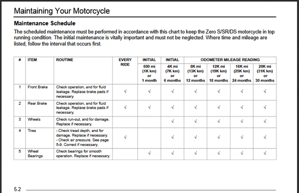 What is the maintenance cost of a Zero electric motorcycle? Quora