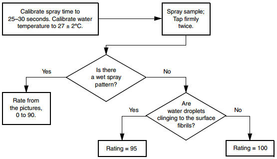 What are the differences between waterproof and waterresistant? Quora
