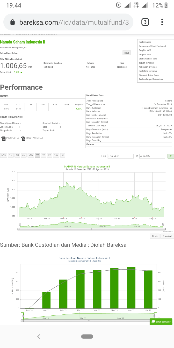 Beli Saham Bca Di Bareksa, Cara Beli Reksa Dana Dengan Ovo Points Di