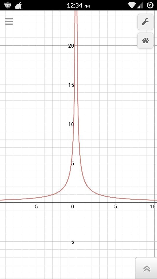 How to draw graph of 3/x Quora