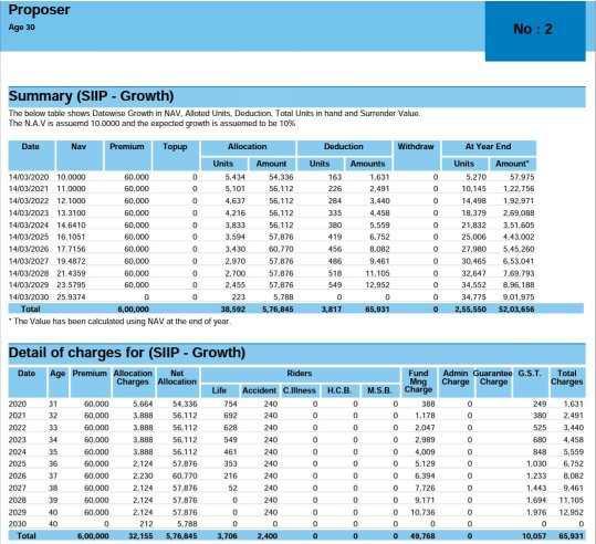 What are best LIC policies for short term return? Quora