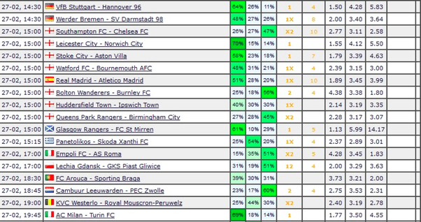 Best Football Prediction Site Free Football Prediction Site & Tips