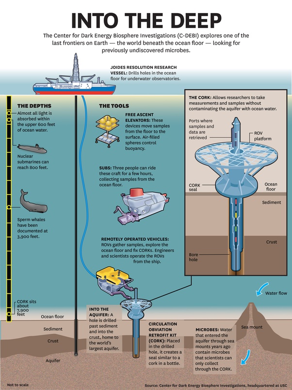 How deep can a submarine go before being crushed? Quora