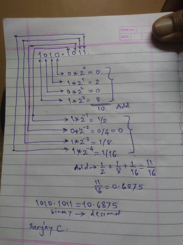 How to convert the binary number 1010.1011 (yes, that’s a binary point