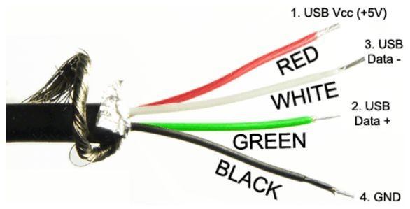 How many wires are in a USB? Quora