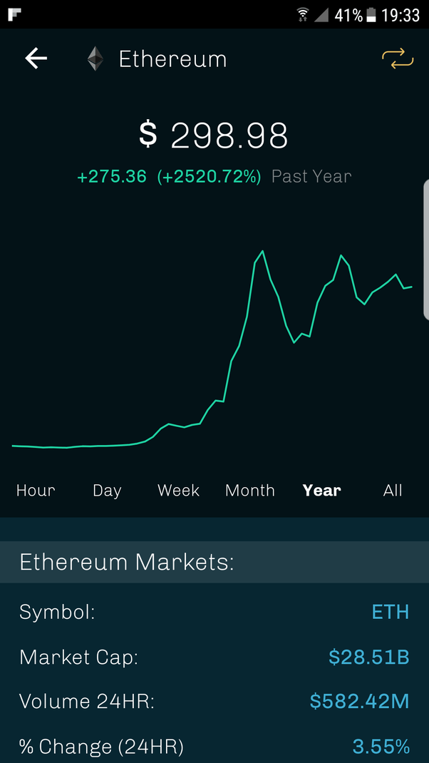 How to track the performance of your cryptocurrency
