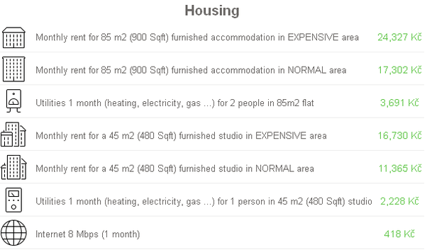 How much money do you need to live comfortably in Prague? Quora