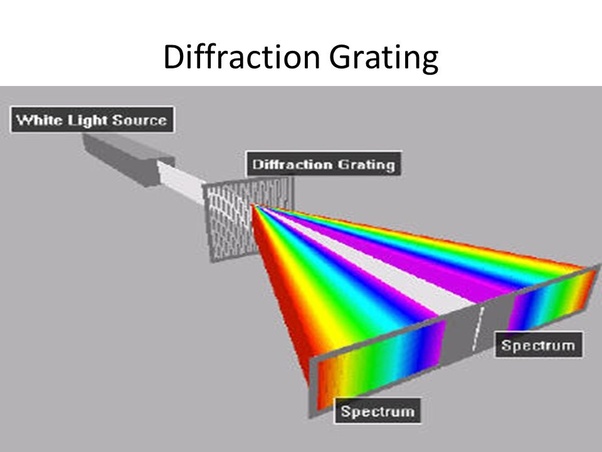 What is a diffraction grating? Quora