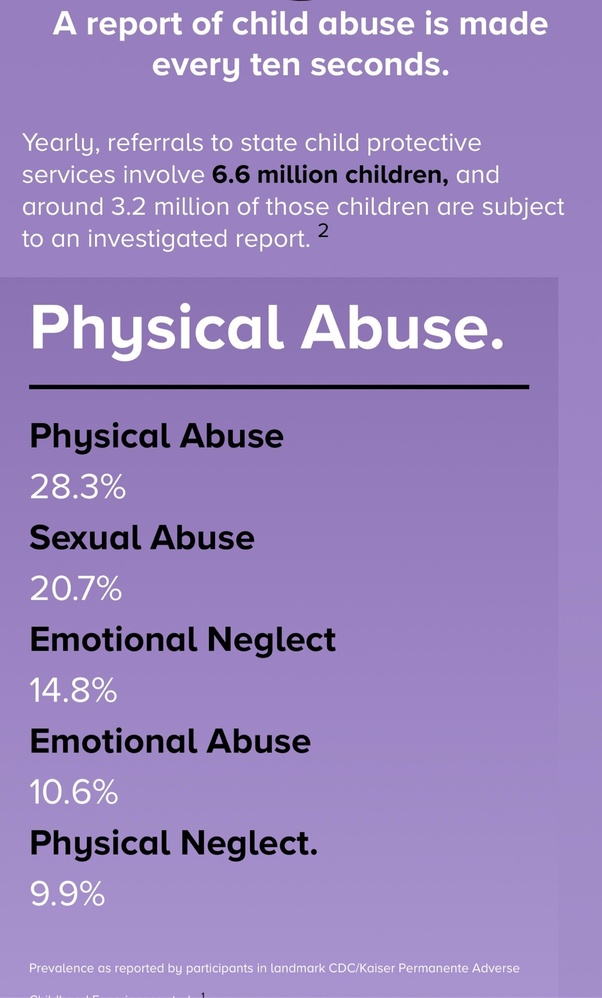Why do we normalize abuse? Quora