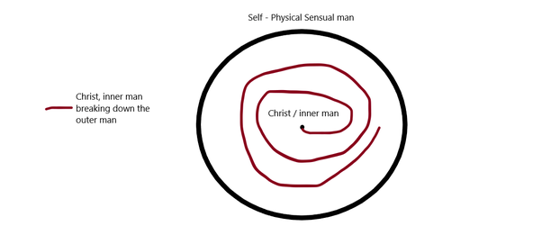 I hate that I keep sinning even after I became a born again Christian