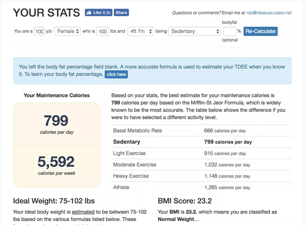 Dr Oen Blog How Many Calories Should I Burn To Lose Weight