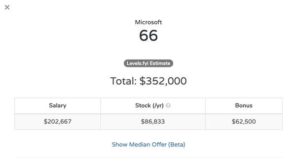 Where and what level do software engineers make over 200k base salary