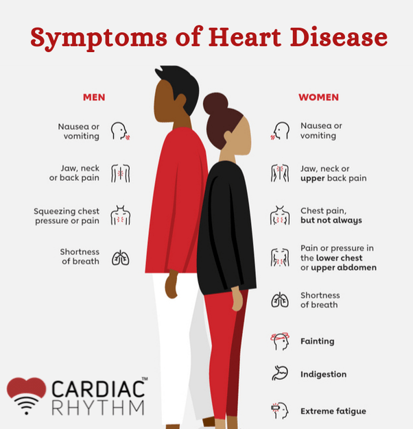 What are some noticeable early signs of heart disease? Quora