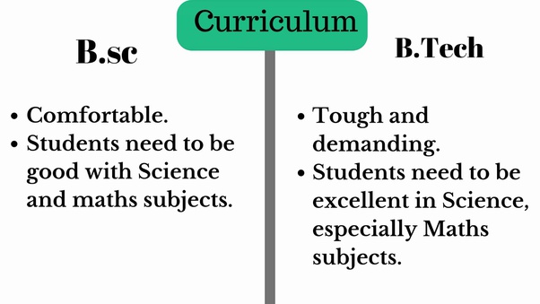 What's the difference between BTech and B.E., which one is good to opt