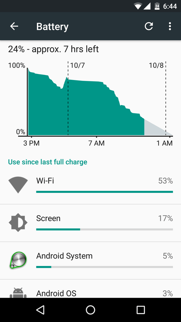 My phone's battery is draining so fast. What can I do so that my phone