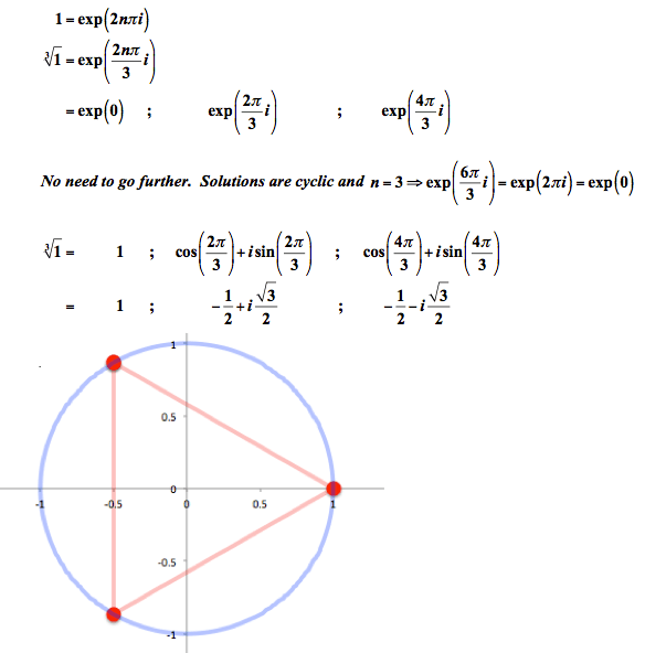 What is the cube root of unity? Quora