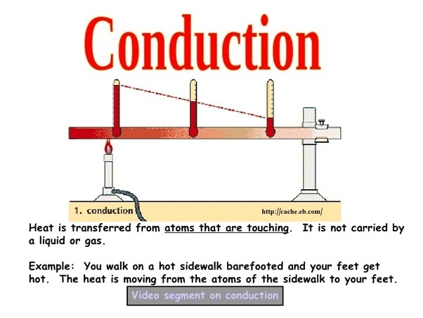What are some common examples of thermal conduction? Quora