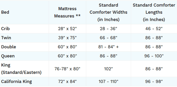 What R The Dimensions Of A King Size Bed