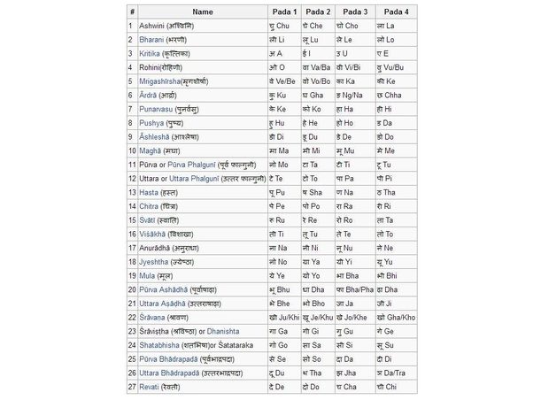 What is the basis of human names in different religions? Quora
