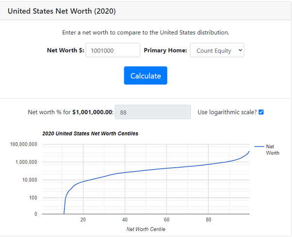 How Much Money Should I Have Saved By 40 In India I Am A