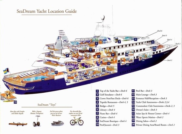 What are the different types of decks on a ship called and what are