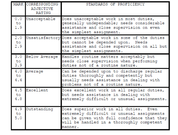 marine corps counseling worksheet