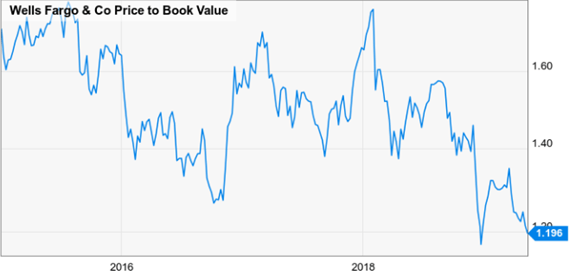 What are the cheapest most profitable stocks for a