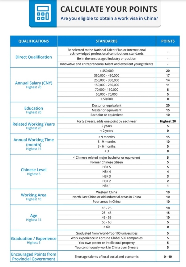 What type of visa does a US citizen need to work in China