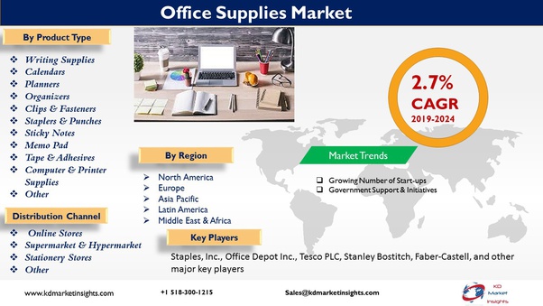 What is the market size and demand of the office supplies market? Quora