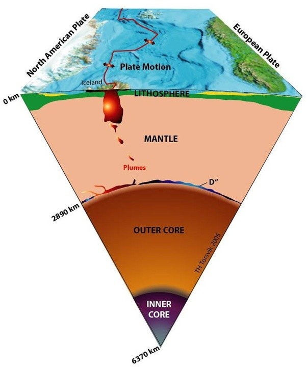 What layer of the Earth is made of tectonic plates? Quora