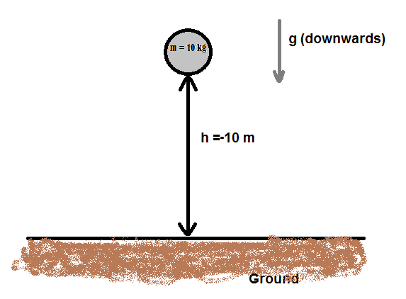 How To Calculate Impact Force Of A Dropped Object