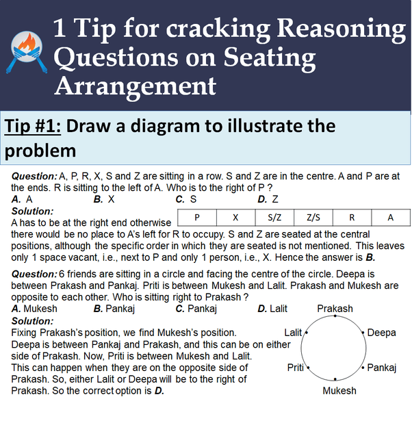 seating arrangement reasoning questions