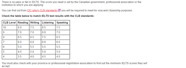 I have IELTS band 6. Can I get into any canadian university? Quora