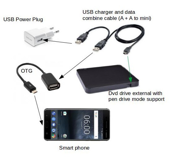 Dvd Player Connect To Laptop Davida silva blog