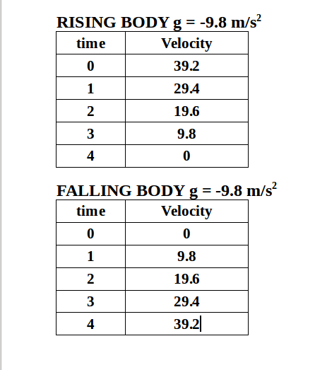018 Part 1 Of 2 10 0 Points An Elevator Accelerates Upward At 1 2 M S2 The Acceleration Homeworklib 9.8 m s2