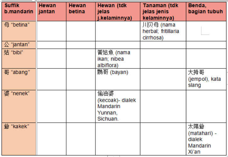 Apa perbedaan bahasa Mandarin, Hokkien, dan Kanton? - Quora