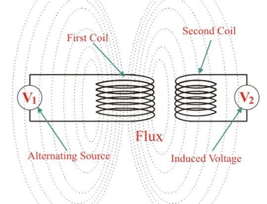 What is an air core transformer? Quora