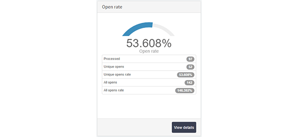 What is the right formula for email open rate calculation? Quora