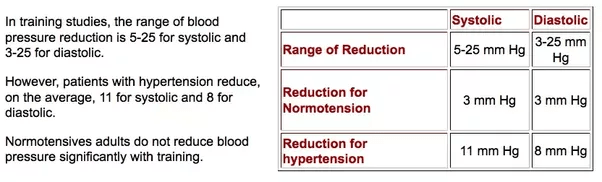 How is hypertensive blood pressure different from blood pressure due to