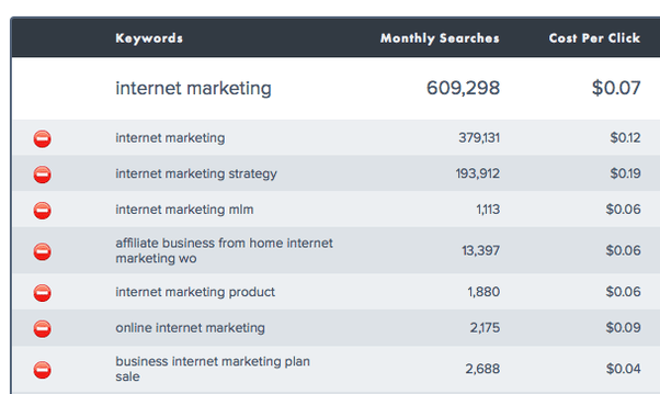 How to find high quality keywords Quora