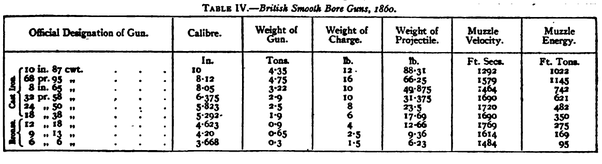 Can black powder push a bullet to supersonic speeds, since the
