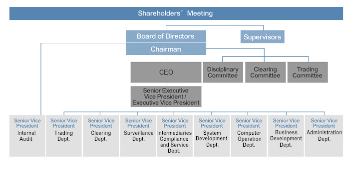 Apakah kedudukan &lsquo;chairman&rsquo; lebih tinggi dari CEO? Apa bedanya &lsquo;chairman&rsquo; &amp;  dewan direksi? - Quora