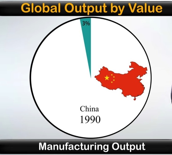 Why has China developed so much faster than India? Quora