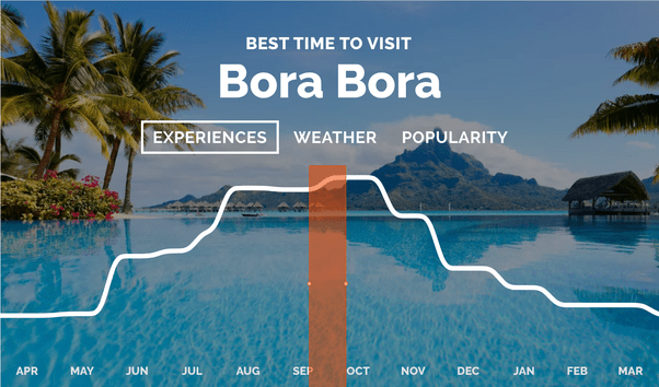 When is the best time to visit Bora Bora, French Polynesia? Quora