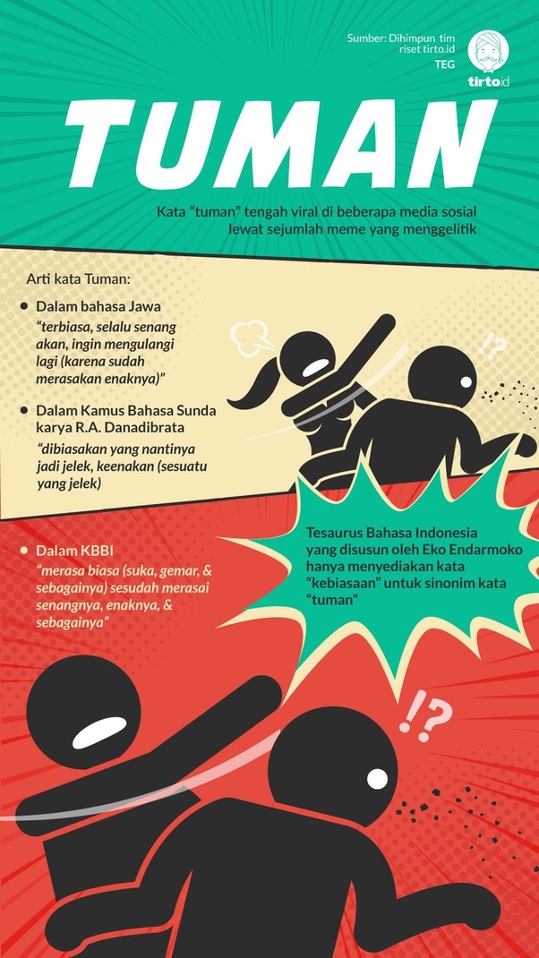 Apa arti dari kata 'tuman'? Quora