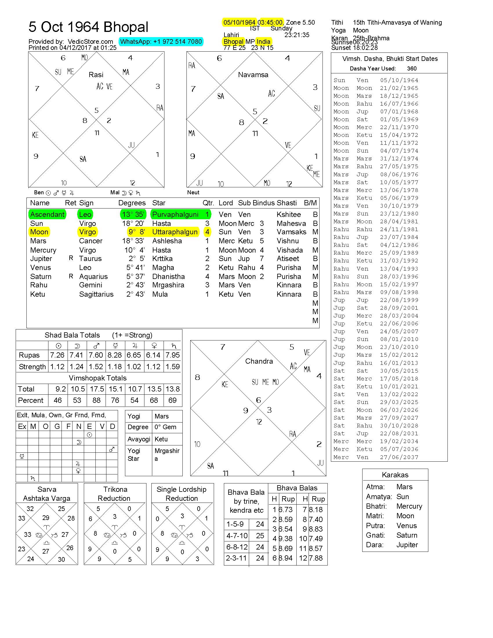 35 Vedic Astrology Libra Ascendant All About Astrology