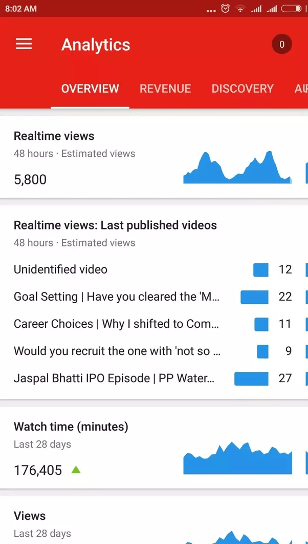 How much is a million YouTube views worth for the content