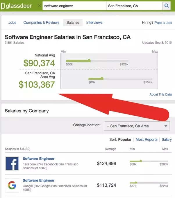 Are software engineers rich? Quora